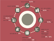 2015��ɽ�|ʡ����������(b��o)��֮չ��