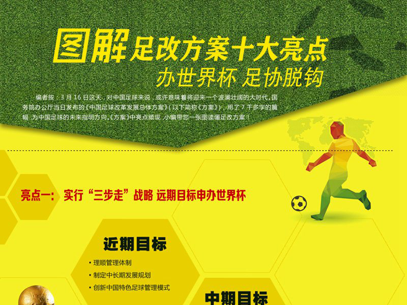 �D����ķ���ʮ�����c(di��n)