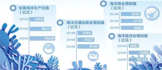 數(shù)據(jù)來源：自然資源部