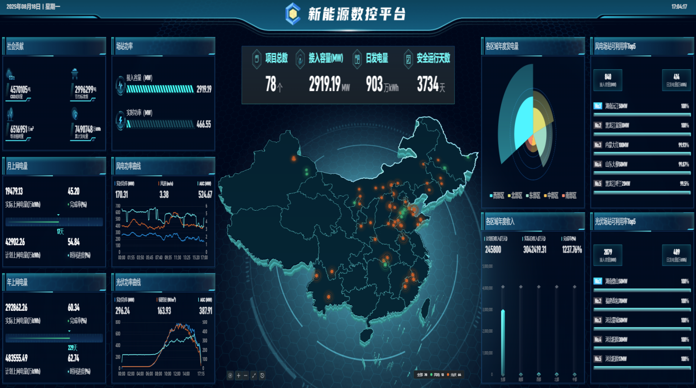 新能源實(shí)時(shí)數(shù)控平臺(tái)。青島城投新能源集團(tuán)供圖