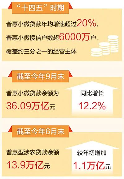 數(shù)據(jù)來源：中國人民銀行等