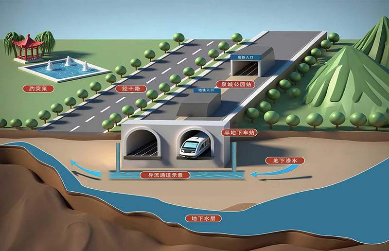 泉水地下流、地鐵上面穿行示意圖。濟南軌道交通集團供圖